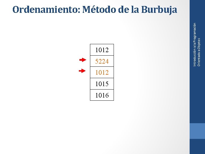 1012 5224 1012 1015 1016 Introducción a la Programación Orientada a Objetos Ordenamiento: Método