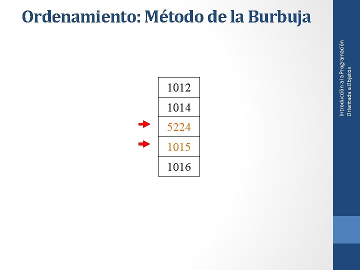 1012 1014 5224 1015 1016 Introducción a la Programación Orientada a Objetos Ordenamiento: Método