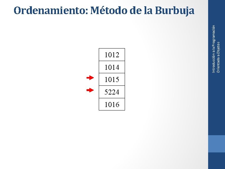 1012 1014 1015 5224 1016 Introducción a la Programación Orientada a Objetos Ordenamiento: Método