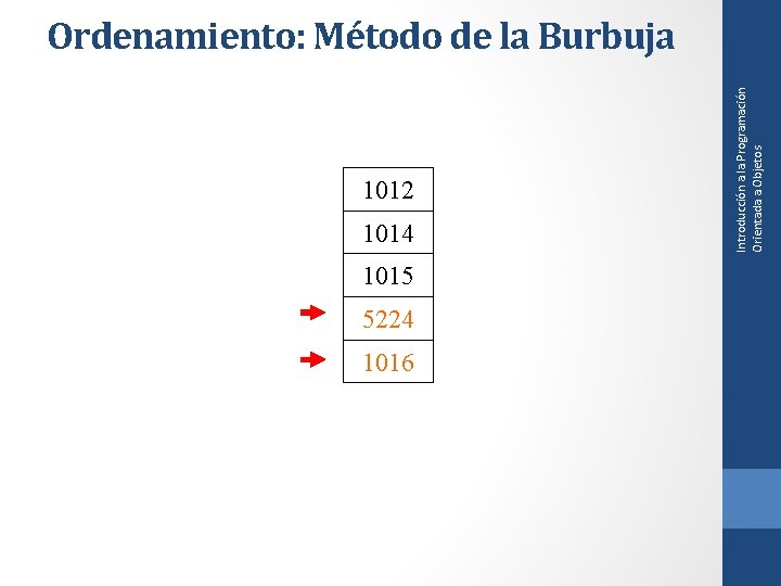1012 1014 1015 5224 1016 Introducción a la Programación Orientada a Objetos Ordenamiento: Método