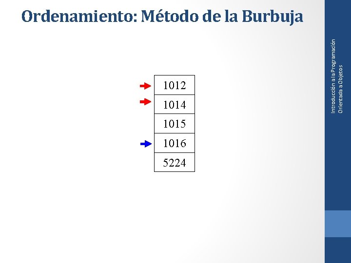 1012 1014 1015 1016 5224 Introducción a la Programación Orientada a Objetos Ordenamiento: Método