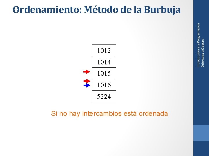 1012 1014 1015 1016 5224 Si no hay intercambios está ordenada Introducción a la