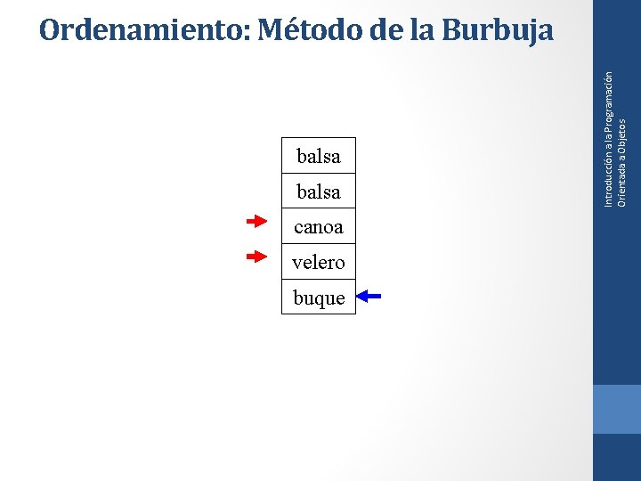 balsa canoa velero buque Introducción a la Programación Orientada a Objetos Ordenamiento: Método de