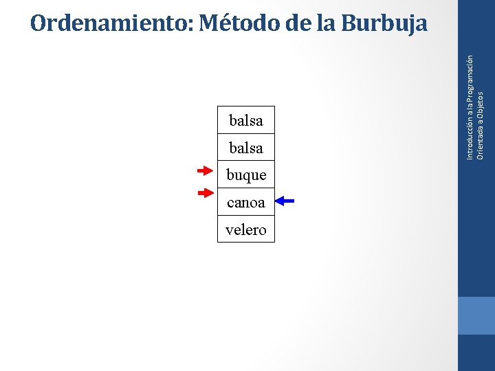 balsa buque canoa velero Introducción a la Programación Orientada a Objetos Ordenamiento: Método de