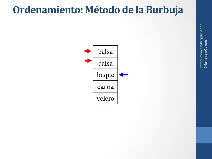 balsa buque canoa velero Introducción a la Programación Orientada a Objetos Ordenamiento: Método de