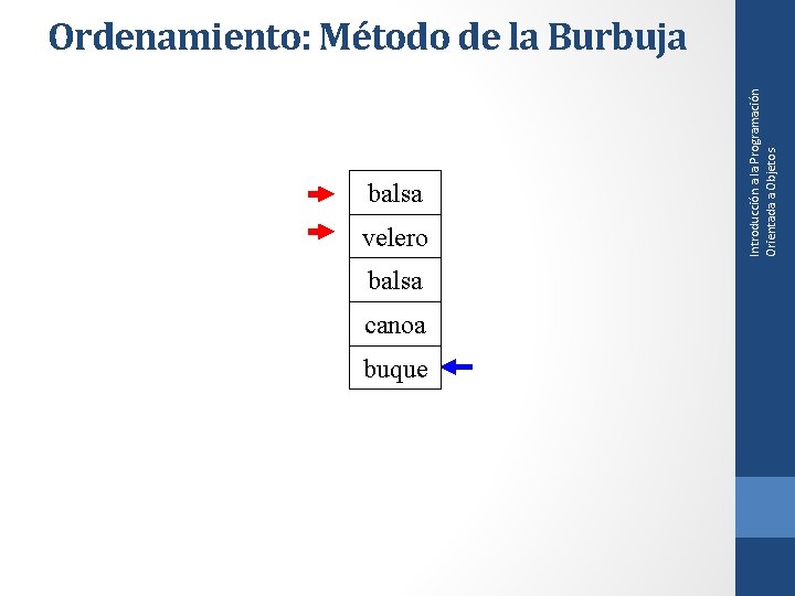 balsa velero balsa canoa buque Introducción a la Programación Orientada a Objetos Ordenamiento: Método