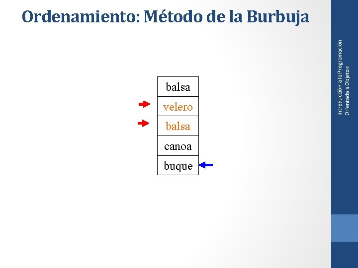 balsa velero balsa canoa buque Introducción a la Programación Orientada a Objetos Ordenamiento: Método