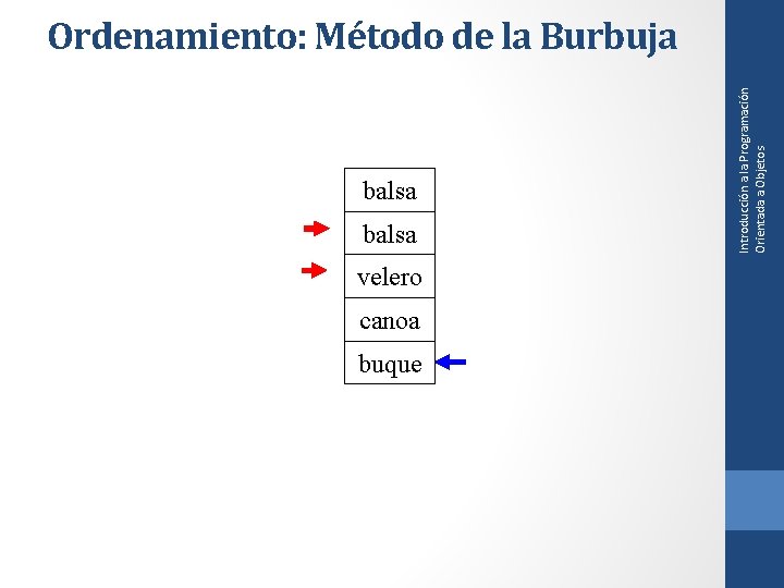 balsa velero canoa buque Introducción a la Programación Orientada a Objetos Ordenamiento: Método de