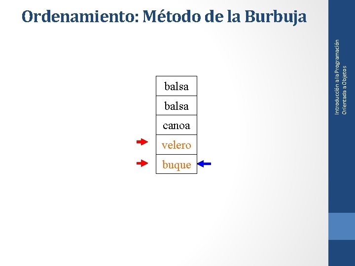 balsa canoa velero buque Introducción a la Programación Orientada a Objetos Ordenamiento: Método de