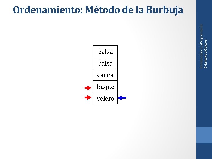 balsa canoa buque velero Introducción a la Programación Orientada a Objetos Ordenamiento: Método de