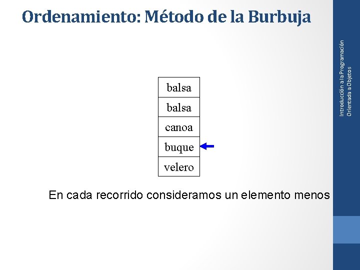 balsa canoa buque velero En cada recorrido consideramos un elemento menos Introducción a la