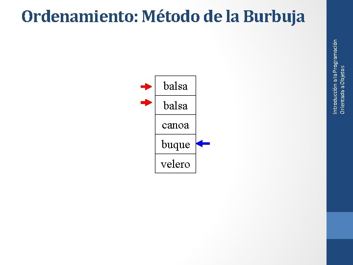 balsa canoa buque velero Introducción a la Programación Orientada a Objetos Ordenamiento: Método de