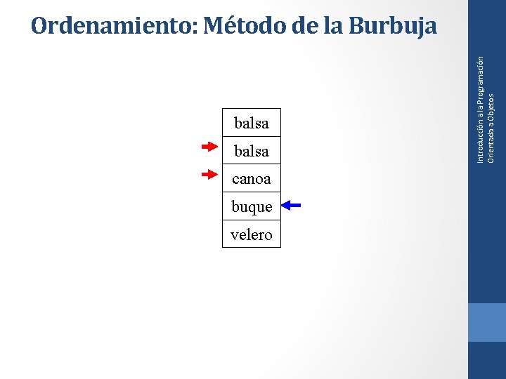 balsa canoa buque velero Introducción a la Programación Orientada a Objetos Ordenamiento: Método de