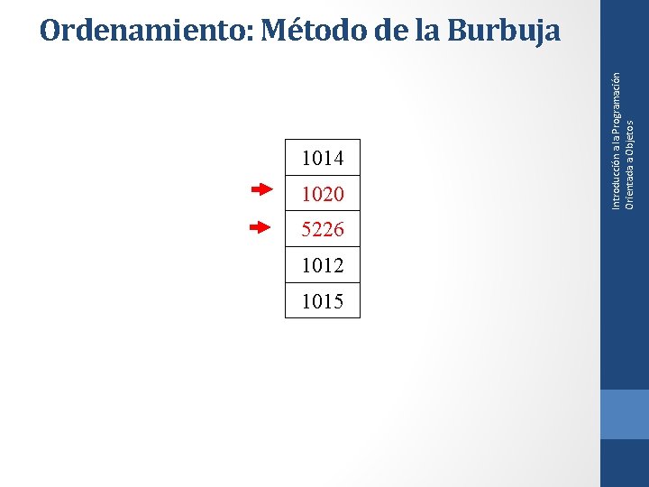 1014 1020 5226 1012 1015 Introducción a la Programación Orientada a Objetos Ordenamiento: Método