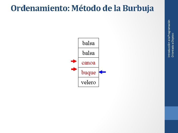 balsa canoa buque velero Introducción a la Programación Orientada a Objetos Ordenamiento: Método de