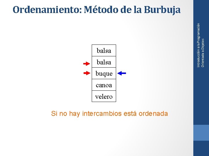 balsa buque canoa velero Si no hay intercambios está ordenada Introducción a la Programación