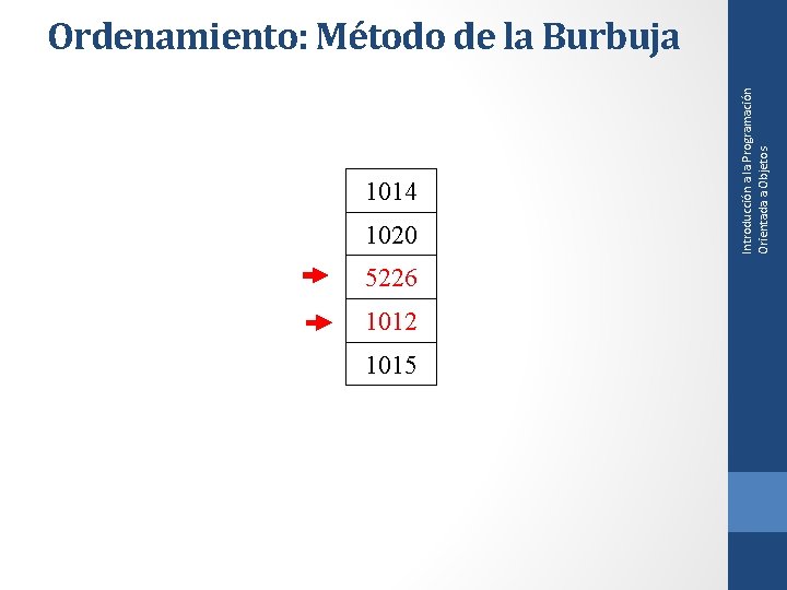 1014 1020 5226 1012 1015 Introducción a la Programación Orientada a Objetos Ordenamiento: Método