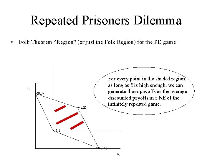 Repeated Prisoners Dilemma • Folk Theorem “Region” (or just the Folk Region) for the