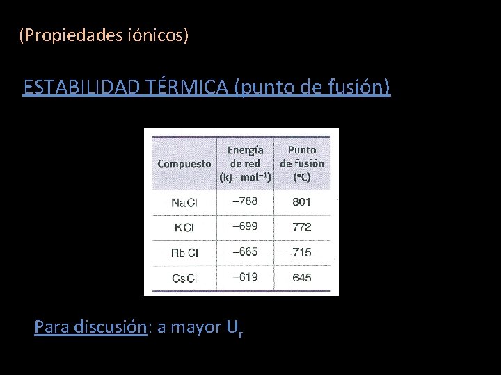 (Propiedades iónicos) ESTABILIDAD TÉRMICA (punto de fusión) Para discusión: a mayor Ur 