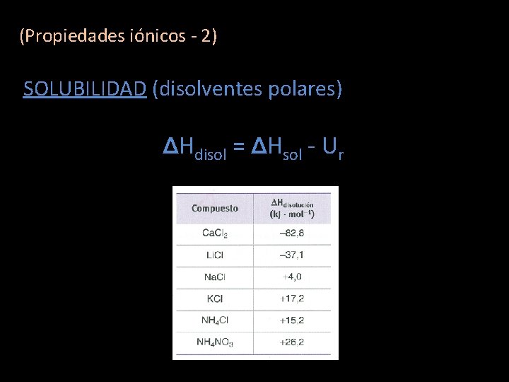 (Propiedades iónicos - 2) SOLUBILIDAD (disolventes polares) ΔHdisol = ΔHsol - Ur 