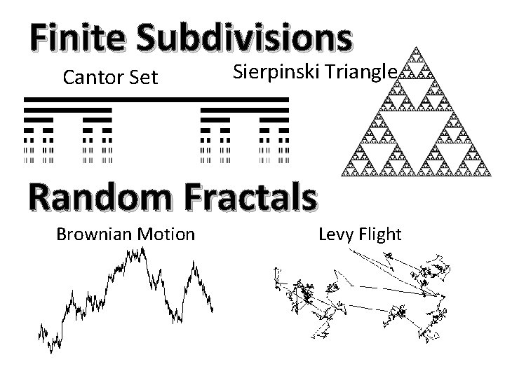 Finite Subdivisions Cantor Set Sierpinski Triangle Random Fractals Brownian Motion Levy Flight 