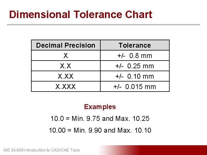Dimensional Tolerance Chart Decimal Precision X X. XXX Tolerance +/- 0. 8 mm +/-