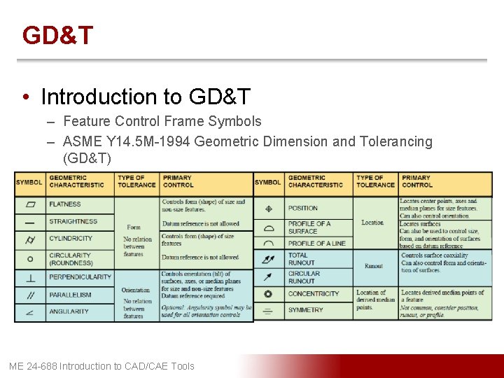 GD&T • Introduction to GD&T – Feature Control Frame Symbols – ASME Y 14.