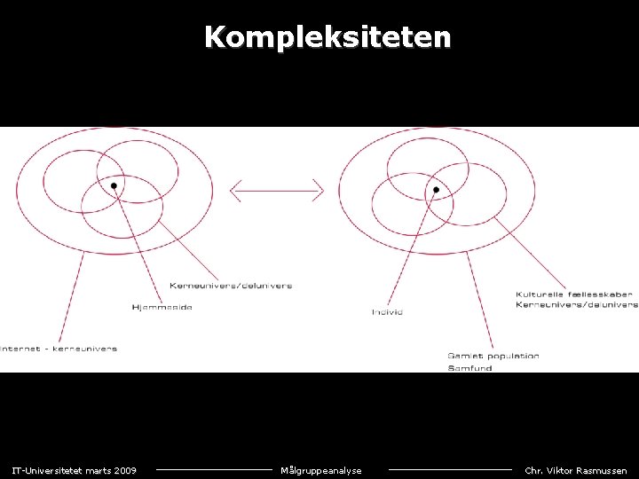 Kompleksiteten IT-Universitetet marts 2009 Målgruppeanalyse Chr. Viktor Rasmussen 