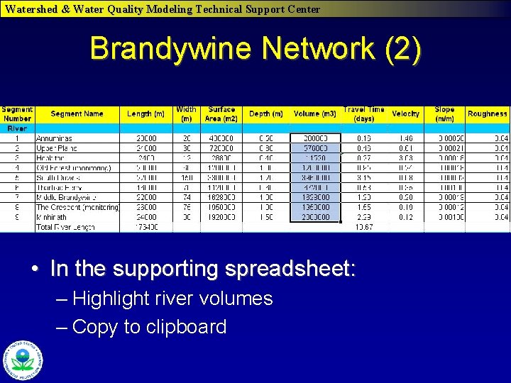 Watershed & Water Quality Modeling Technical Support Center Brandywine Network (2) • In the