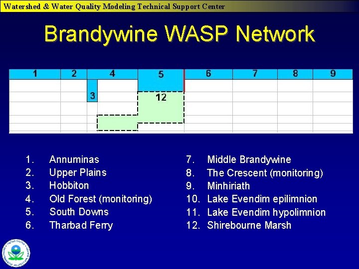 Watershed & Water Quality Modeling Technical Support Center Brandywine WASP Network 1. 2. 3.