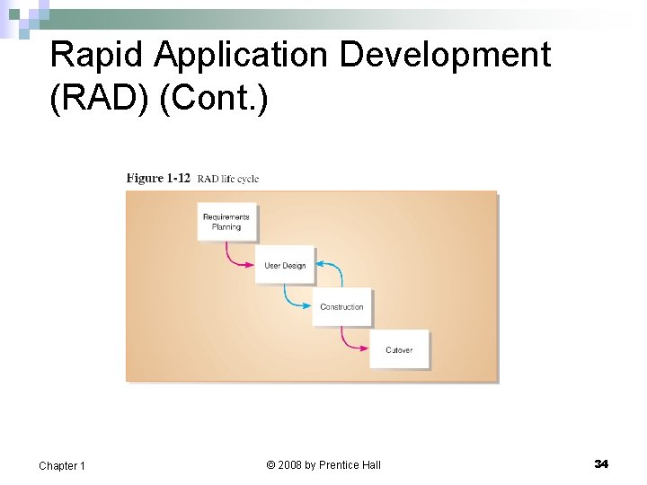 Rapid Application Development (RAD) (Cont. ) Chapter 1 © 2008 by Prentice Hall 34 Rapid Application Development (RAD) (Cont. ) Chapter 1 © 2008 by Prentice Hall 34