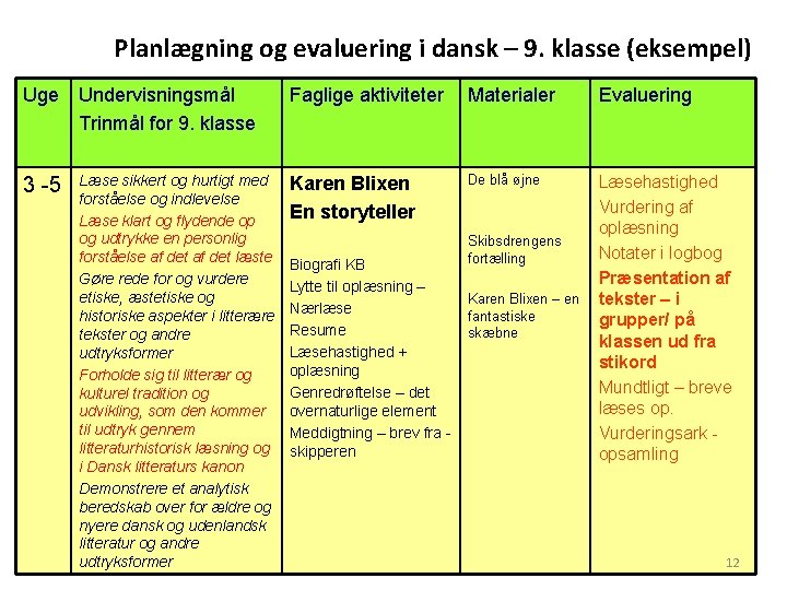 Planlægning og evaluering i dansk – 9. klasse (eksempel) Uge Undervisningsmål Trinmål for 9.