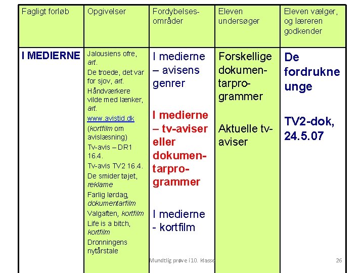 Fagligt forløb Opgivelser Fordybelsesområder Eleven undersøger Eleven vælger, og læreren godkender I MEDIERNE Jalousiens