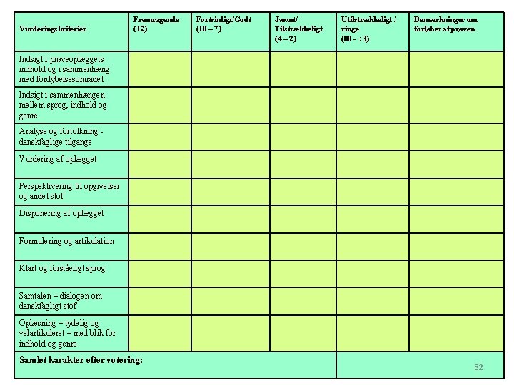 Vurderingskriterier Fremragende (12) Fortrinligt/Godt (10 – 7) Jævnt/ Tilstrækkeligt (4 – 2) Utilstrækkeligt /