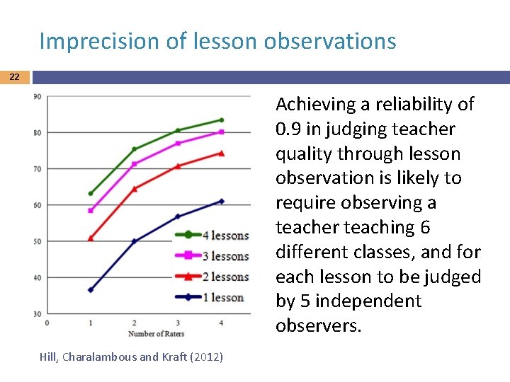 Imprecision of lesson observations 22 Achieving a reliability of 0. 9 in judging teacher