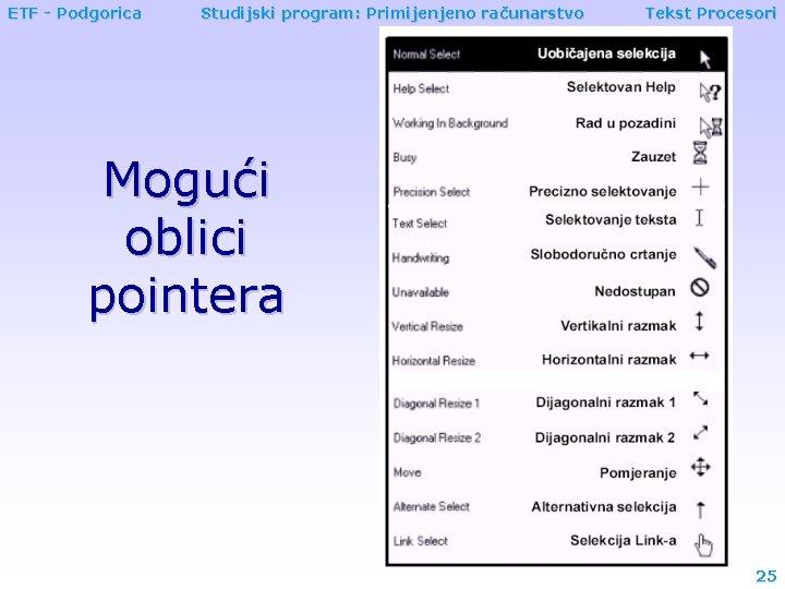 ETF - Podgorica Studijski program: Primijenjeno računarstvo Tekst Procesori Mogući oblici pointera 25 