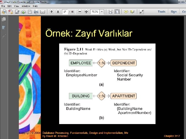 ZayıF Varlık Örnekler ZayıF Varlık Örnekler