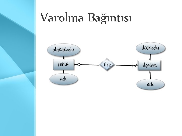 Varolma Bağıntısı 
