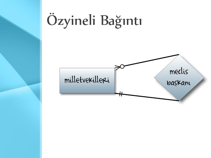 Özyineli Bağıntı Özyineli Bağıntı
