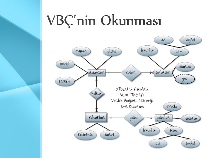 VBÇ’nin Okunması VBÇ’nin Okunması