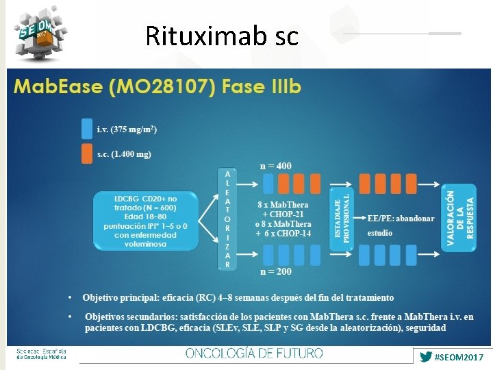 Rituximab sc #SEOM 2017 