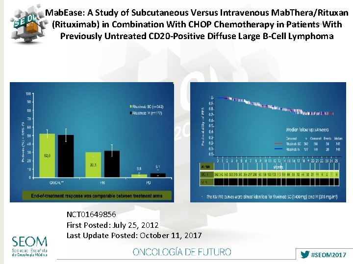 Mab. Ease: A Study of Subcutaneous Versus Intravenous Mab. Thera/Rituxan (Rituximab) in Combination With