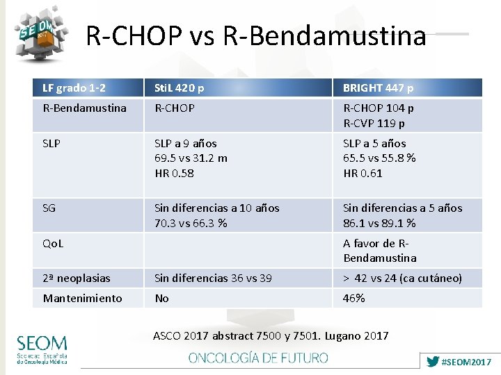R-CHOP vs R-Bendamustina LF grado 1 -2 Sti. L 420 p BRIGHT 447 p