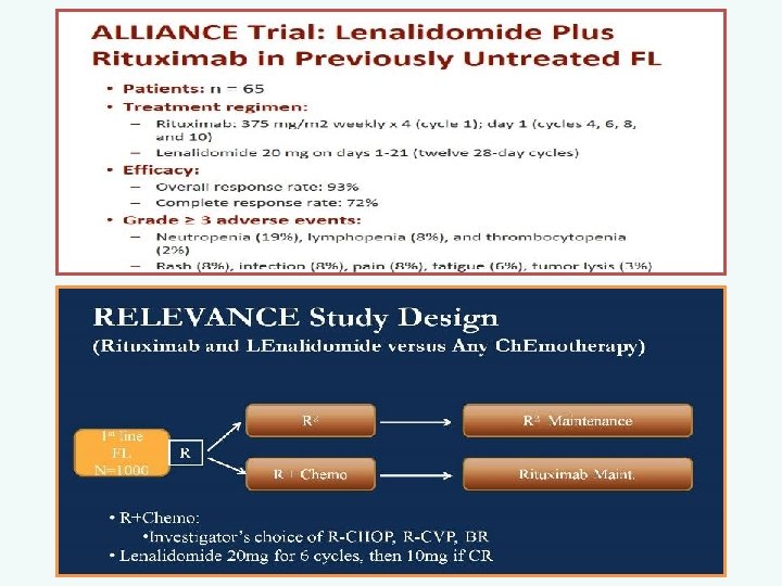 RELEVANCE Study Design (Rituximab and LEnalidomide versus Any Ch. Emotherapy) 