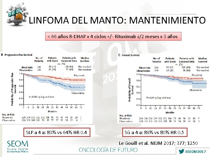 LINFOMA DEL MANTO: MANTENIMIENTO < 66 años R-DHAP x 4 ciclos +/- Rituximab c/2