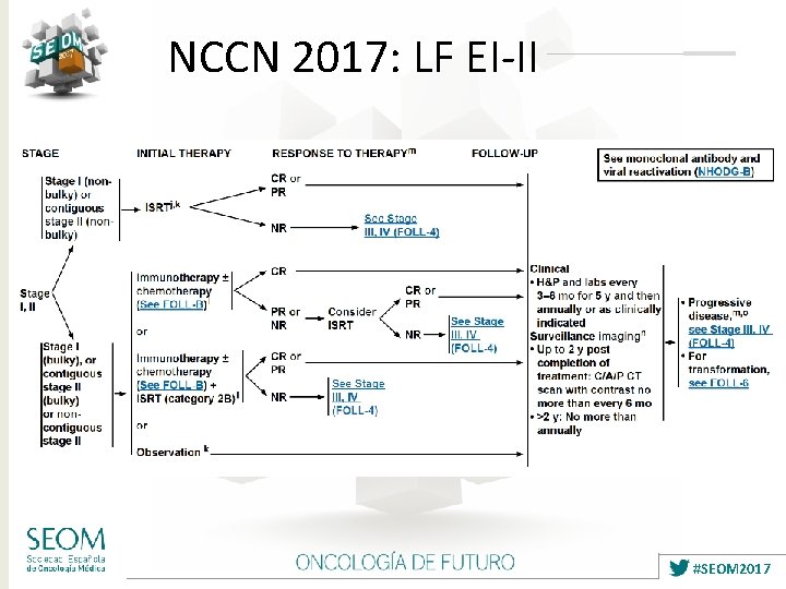 NCCN 2017: LF EI-II #SEOM 2017 