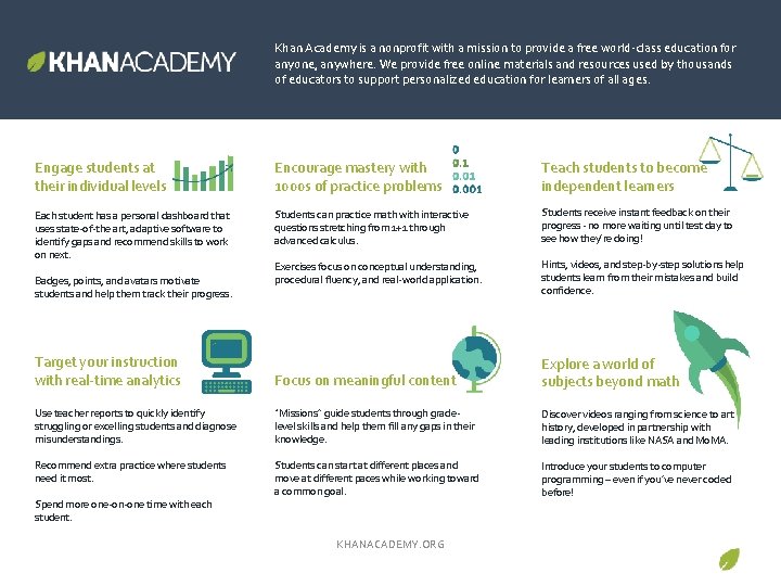 Khan Academy is a nonprofit with a mission to provide a free world-class education