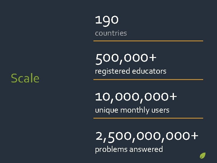 190 countries 500, 000+ Scale registered educators 10, 000+ unique monthly users 2, 500,