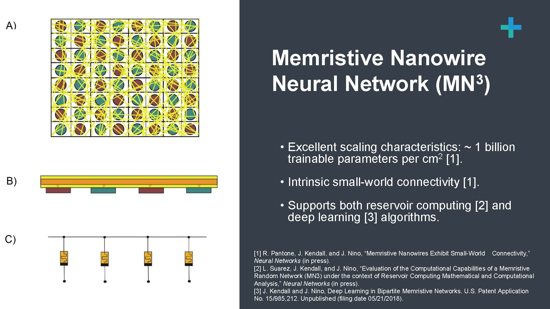 5 Memristive Nanowire 3 Neural Network (MN ) • Excellent scaling characteristics: ~ 1