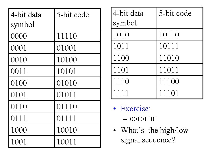 Comp Sci 356 Computer Network Architectures Lecture 4